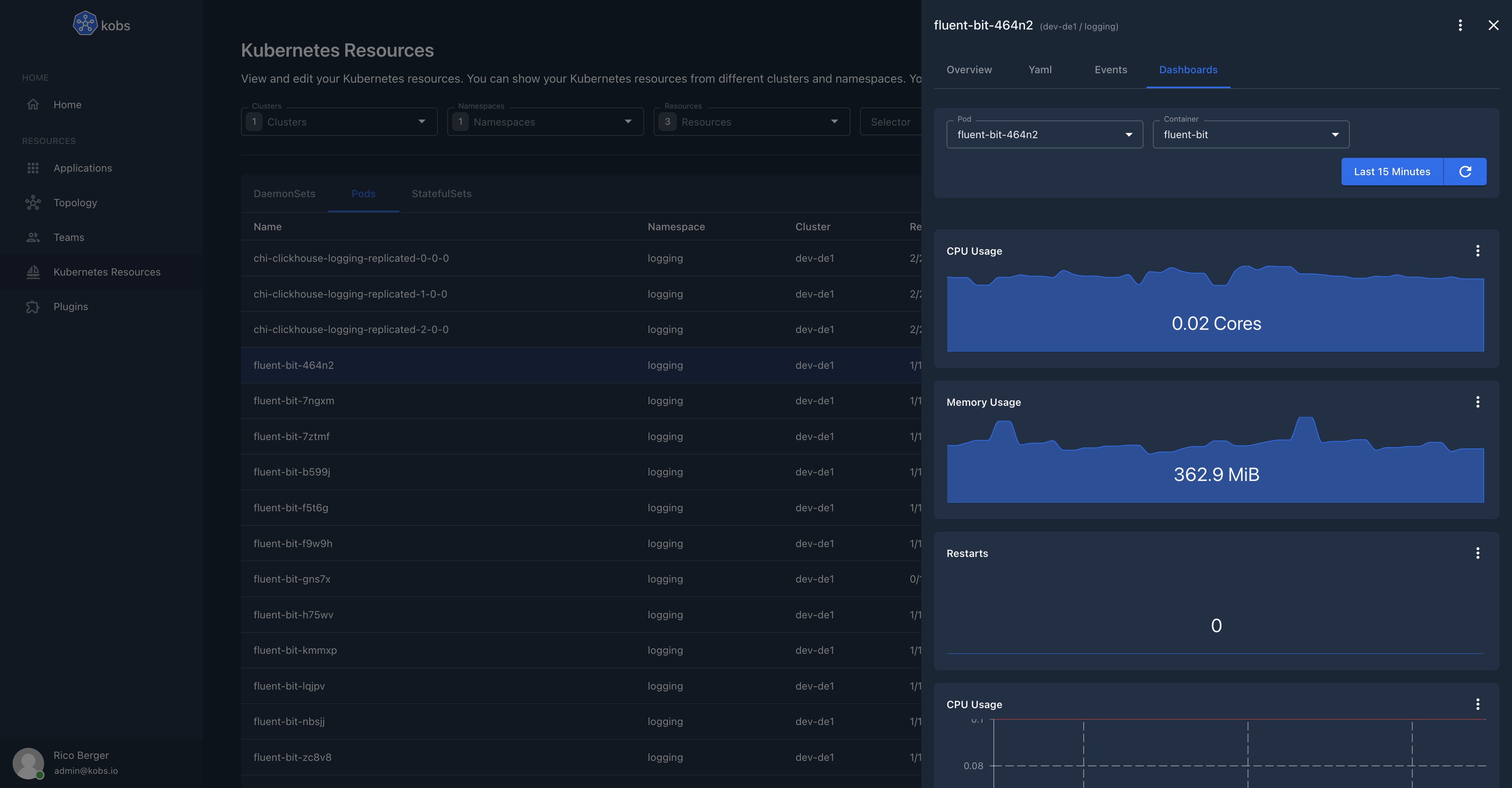 Resources Dashboards