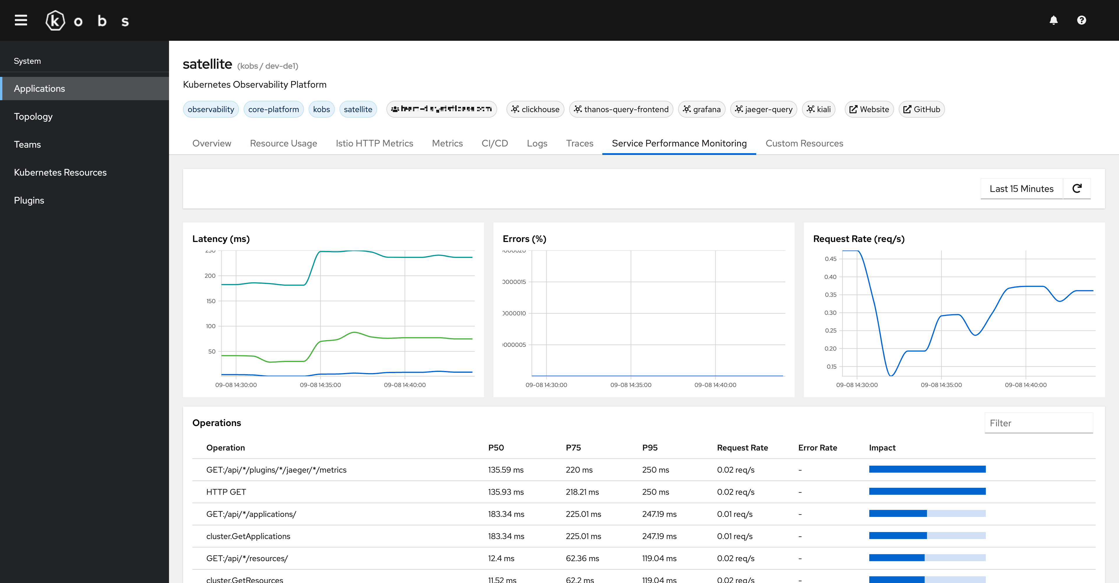 Service Performance Monitoring