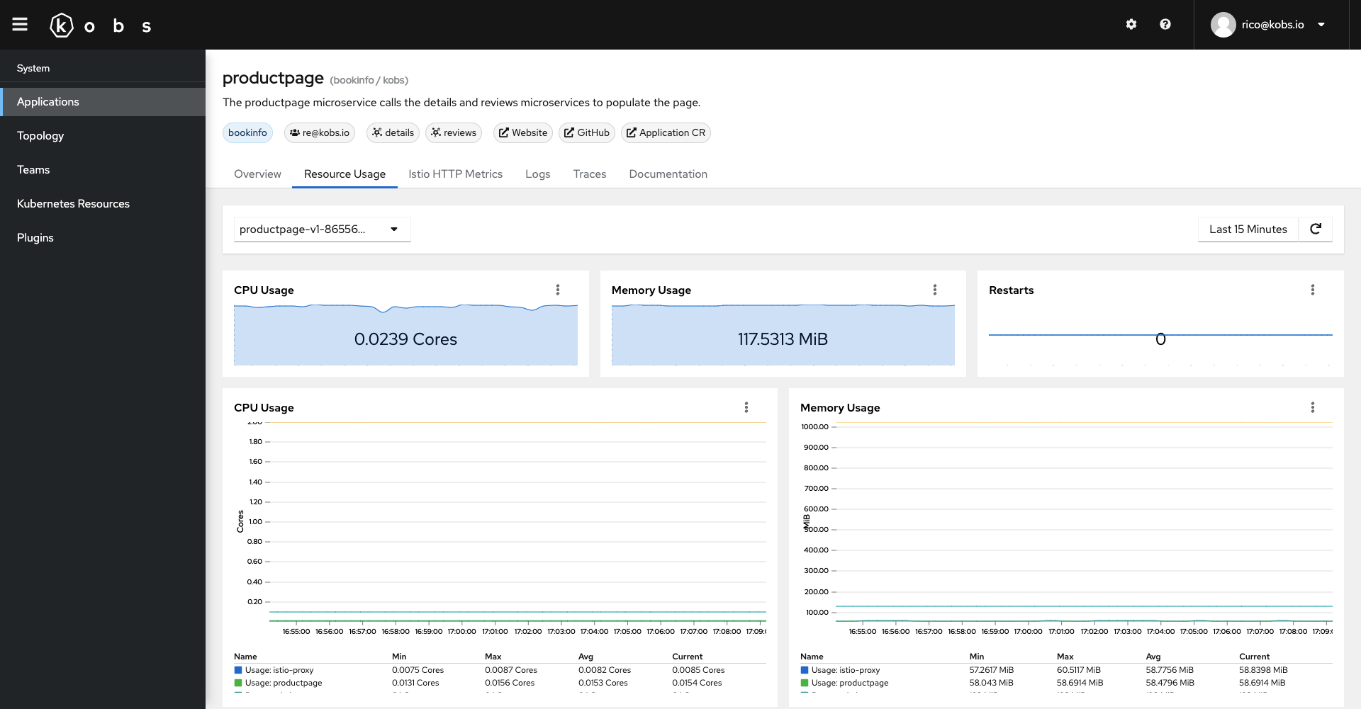 Dashboard - Resource Usage