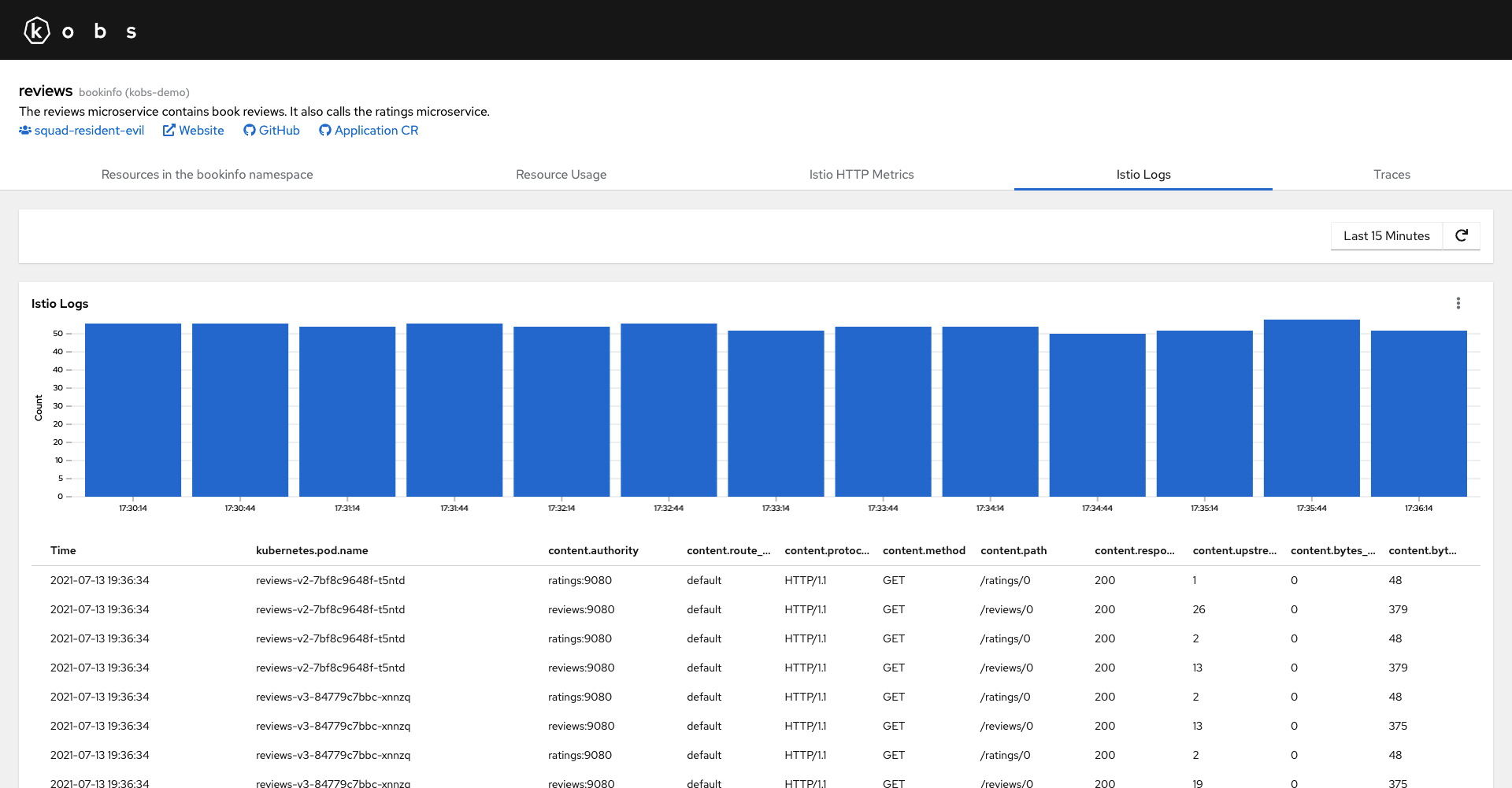 Elasticsearch