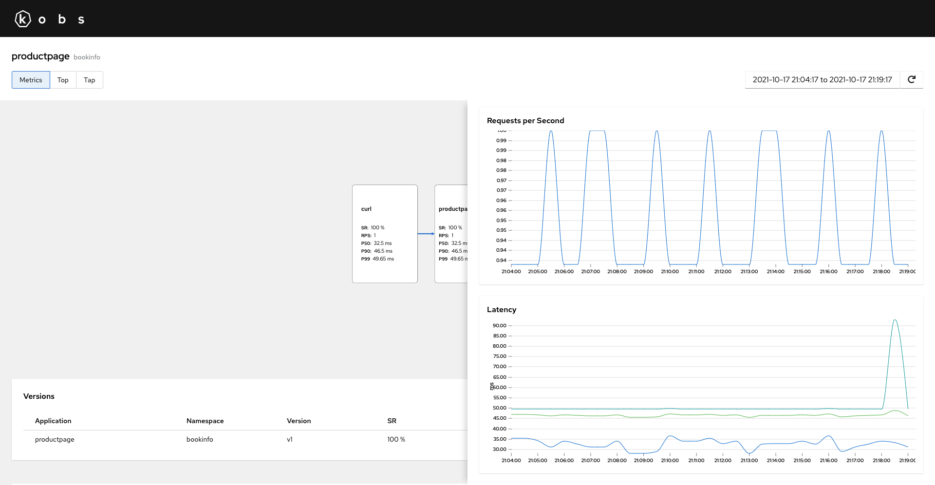 Metrics