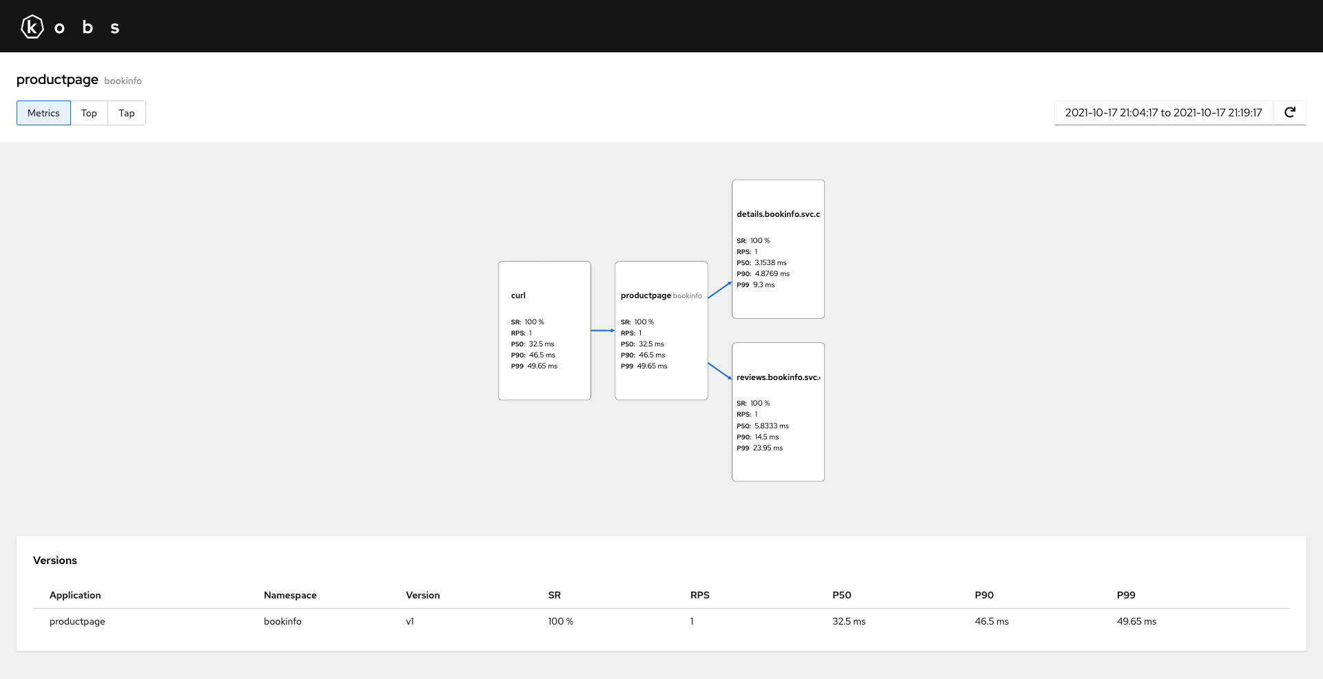 Metrics Details