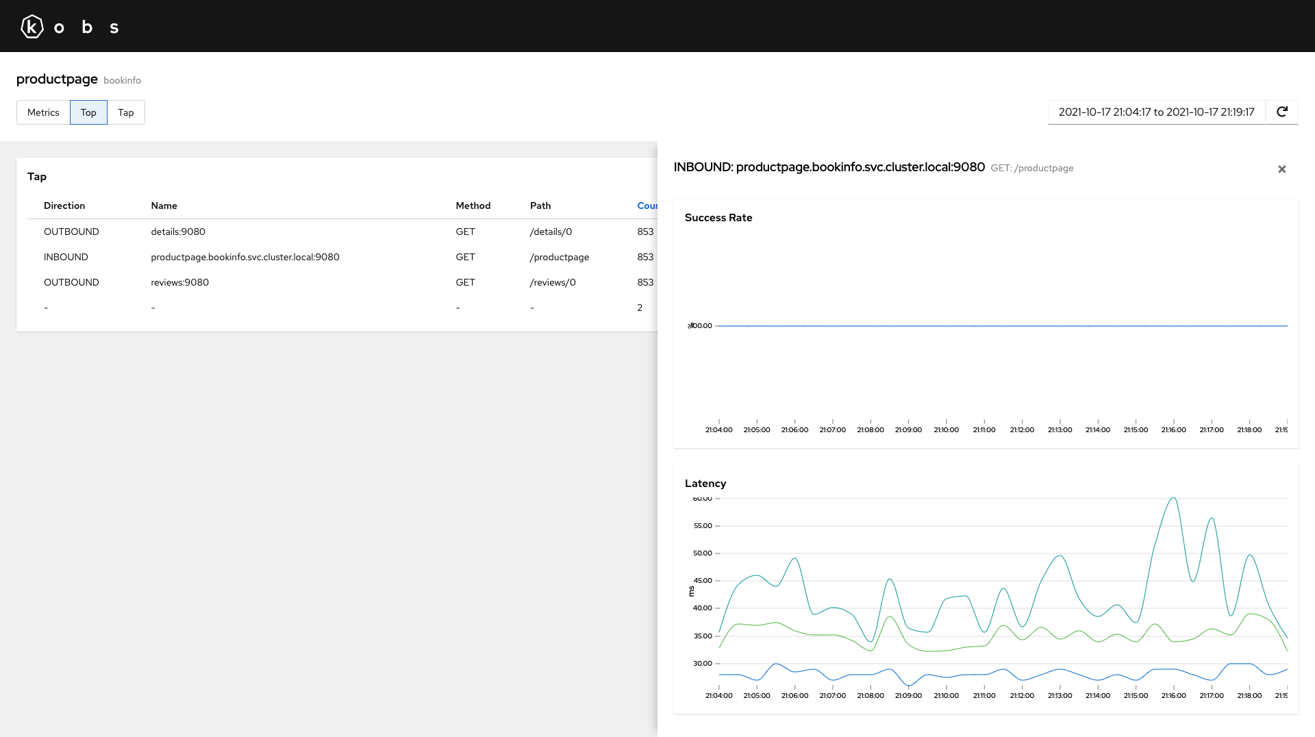 Metrics Details