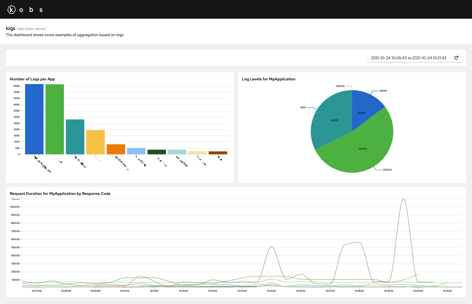 Aggregation Example