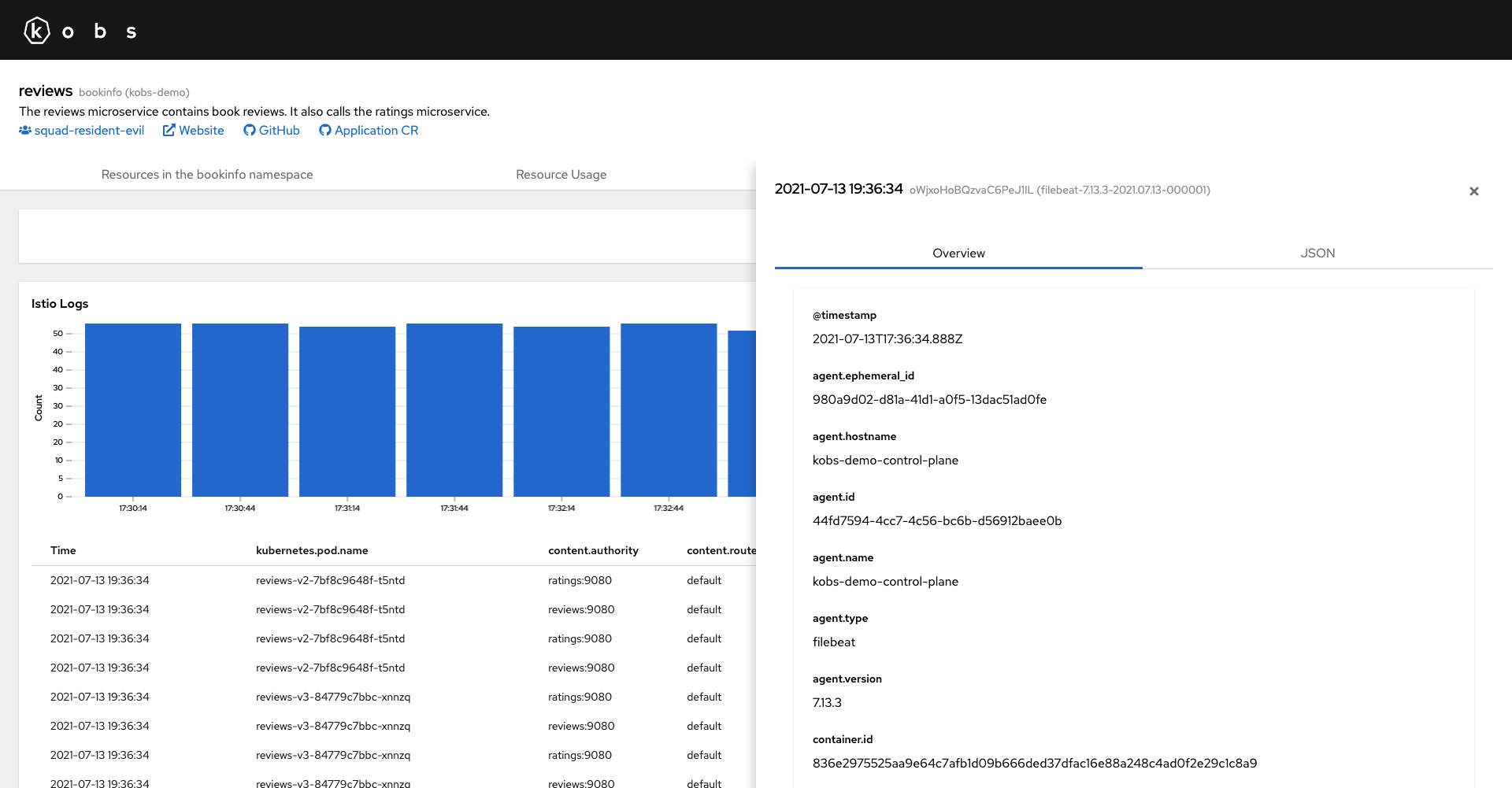 Elasticsearch - Document