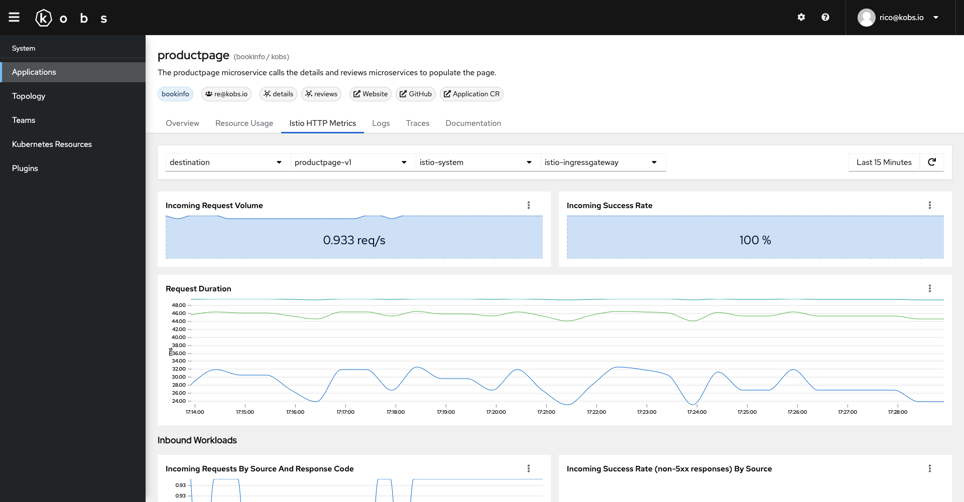 Applications Metrics